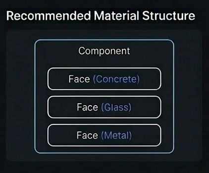 Recommended Material Structure